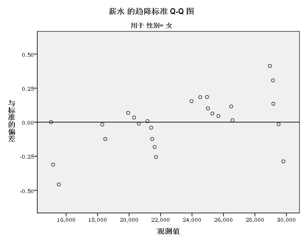 spss数据分析实验法,spss数据分析与应用
