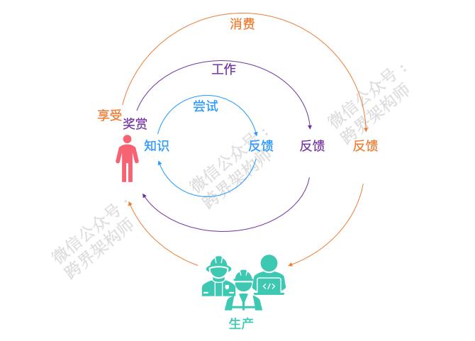 面对困难是坚持还是放弃,无底洞的优势和劣势