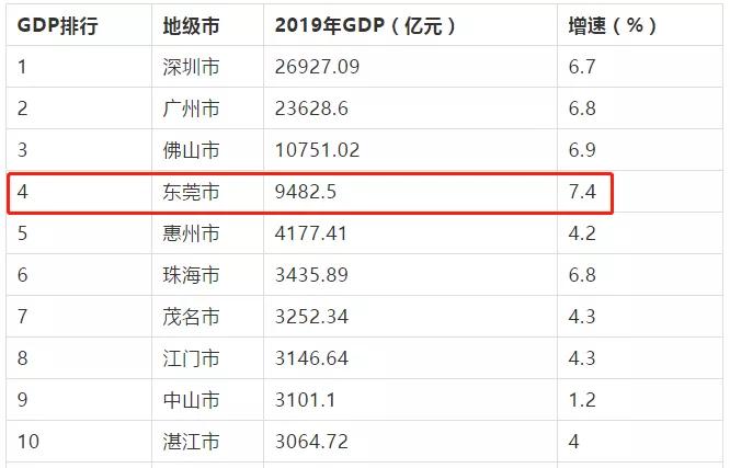 东莞10大潜力镇区,东莞九镇融入深圳如何落地
