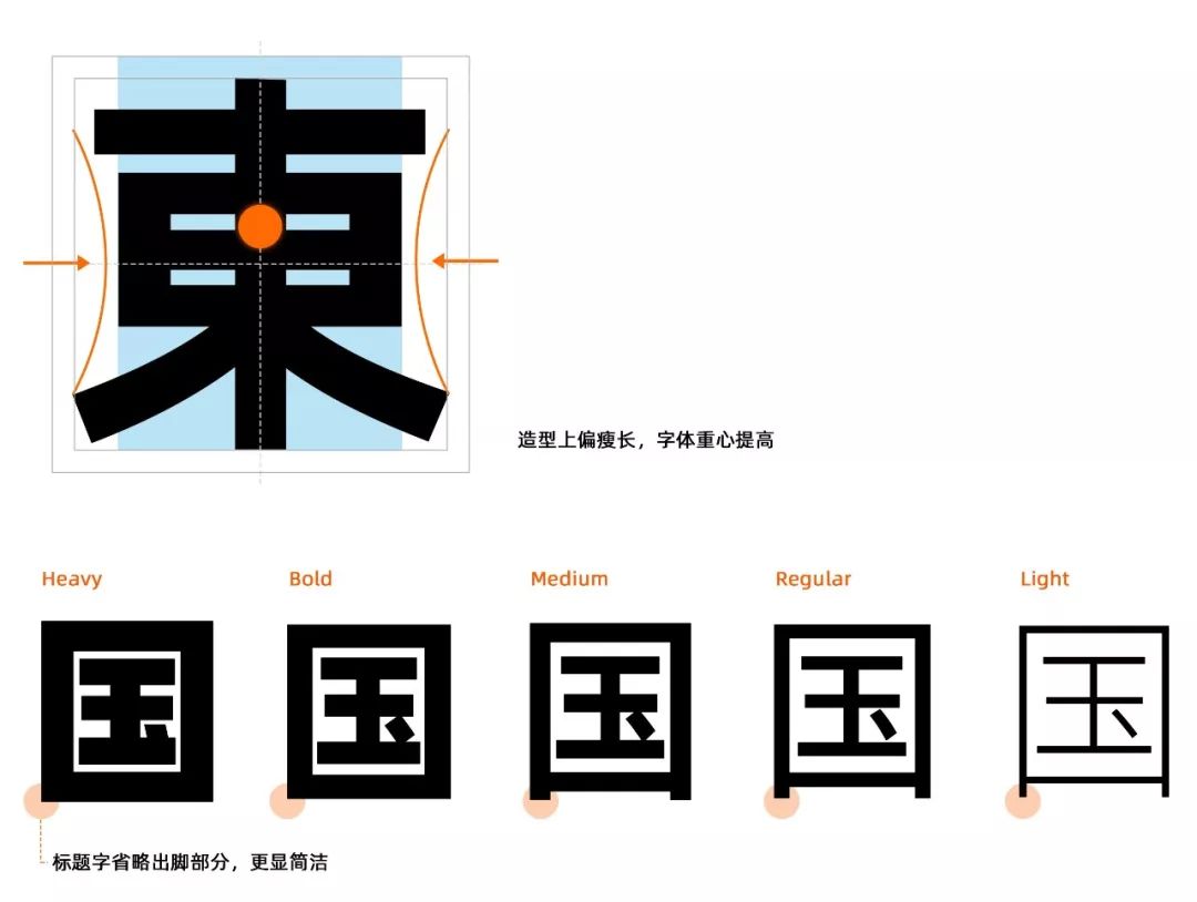 阿里巴巴提供的字体库,阿里平台的字体可以免费商用吗