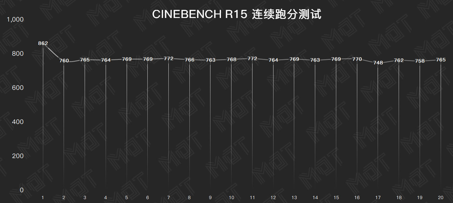 华为matebookd152023测评,华为matebooke吃鸡