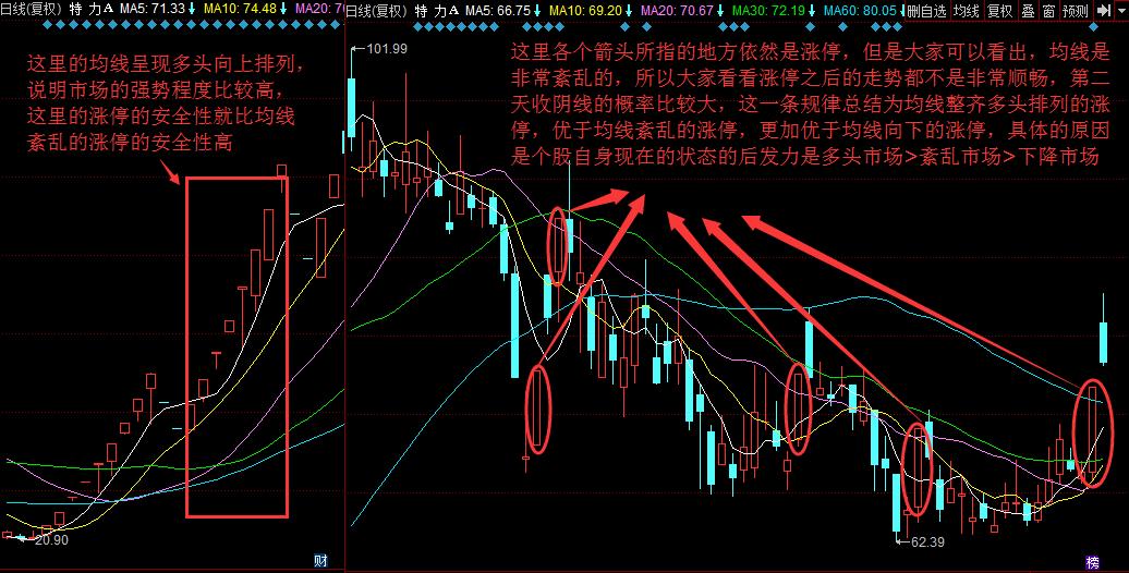 追涨停板视频,追涨停板指标