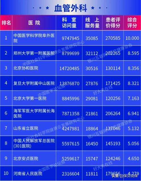 哪种医院适合普通人看,医院哪科医生最牛