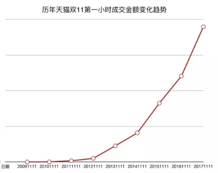 被双11套路的案例,有没有被双十一套路