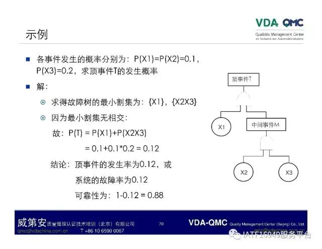 ppt故障树怎么添加,ppt故障报告