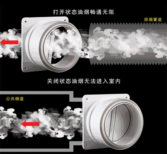 厨房烟道油烟味道,厨房有油烟味止逆阀没问题