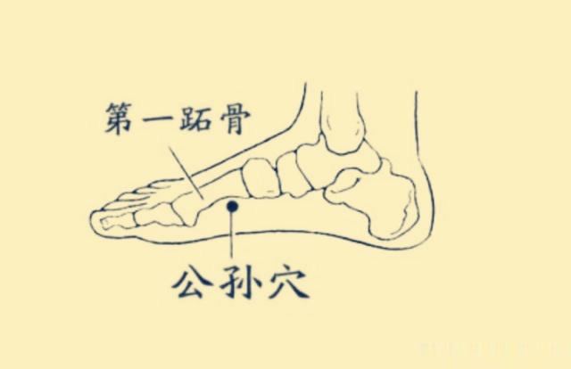 因为胃酸过多导致胃痛怎么办？不要慌，不要急，用艾灸试试看