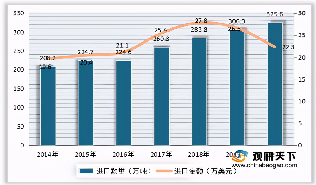 中国产量降落情况,2022年全球溶解浆产能分布