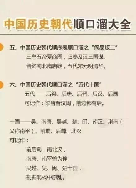 老外编的中国历史朝代顺口溜,涨知识中国历史朝代顺口溜大全