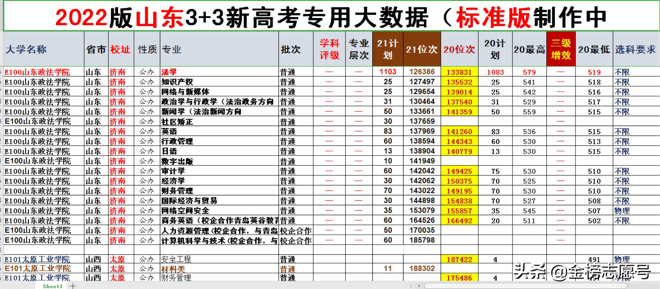 不浪费分等于好志愿,第一志愿压线录取几率大吗
