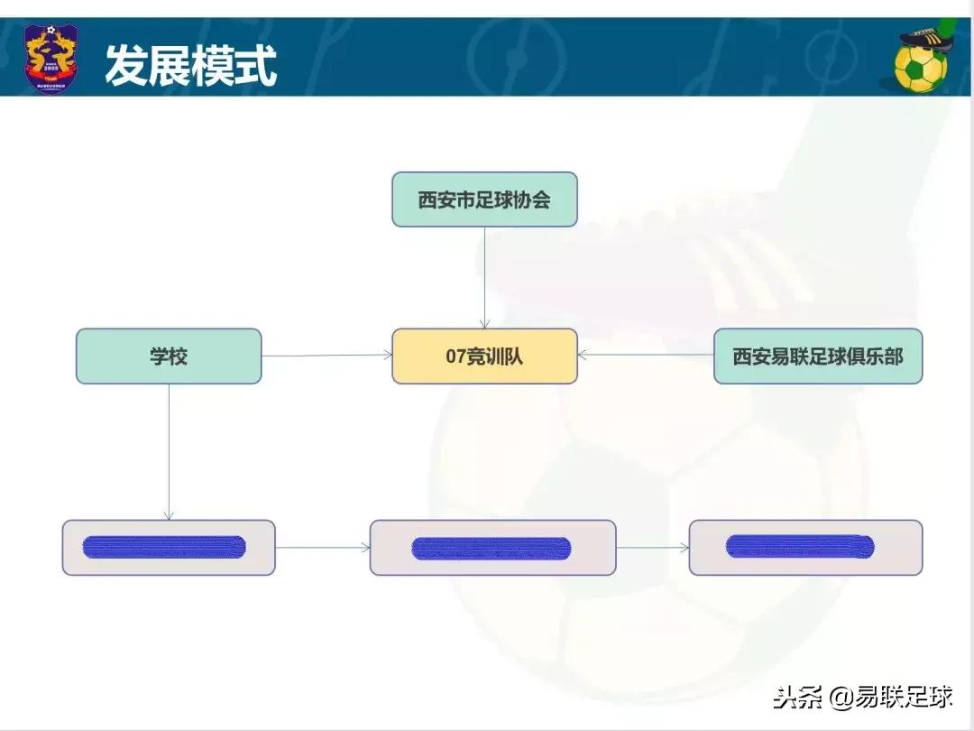 07年最有名的足球球星,07年出生的足球球星