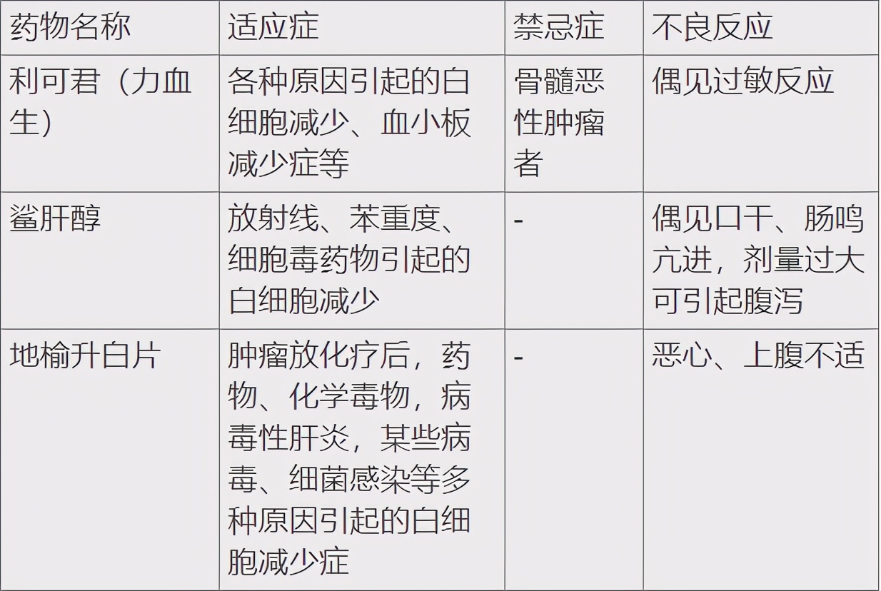 保卫祖国的战士受伤了怎么办,保卫战士