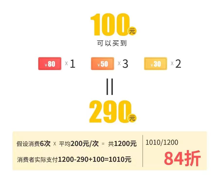 为什么你发了那么多优惠券都没卵用？