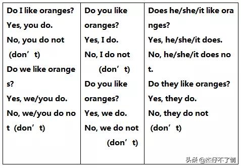 人教七上英语第5单元知识点,人教版七年级英语重点高频考点