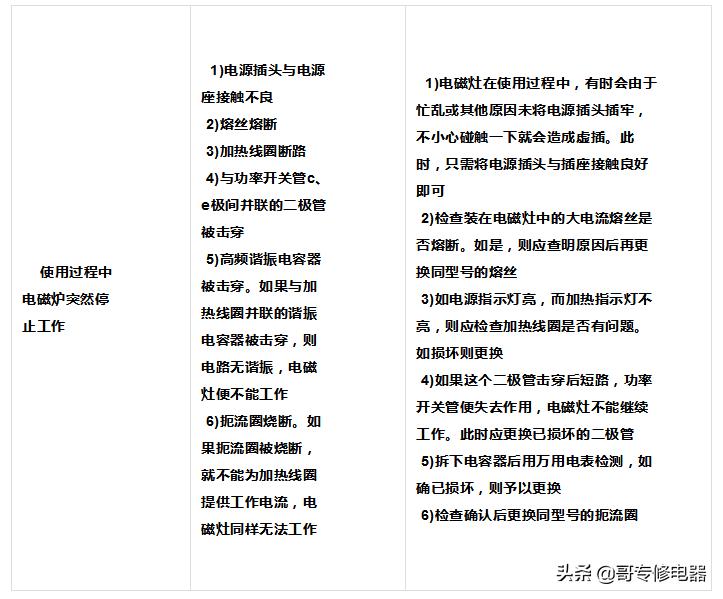 赵全讲电磁炉工作原理与维修,电磁炉电脑板的原理及维修