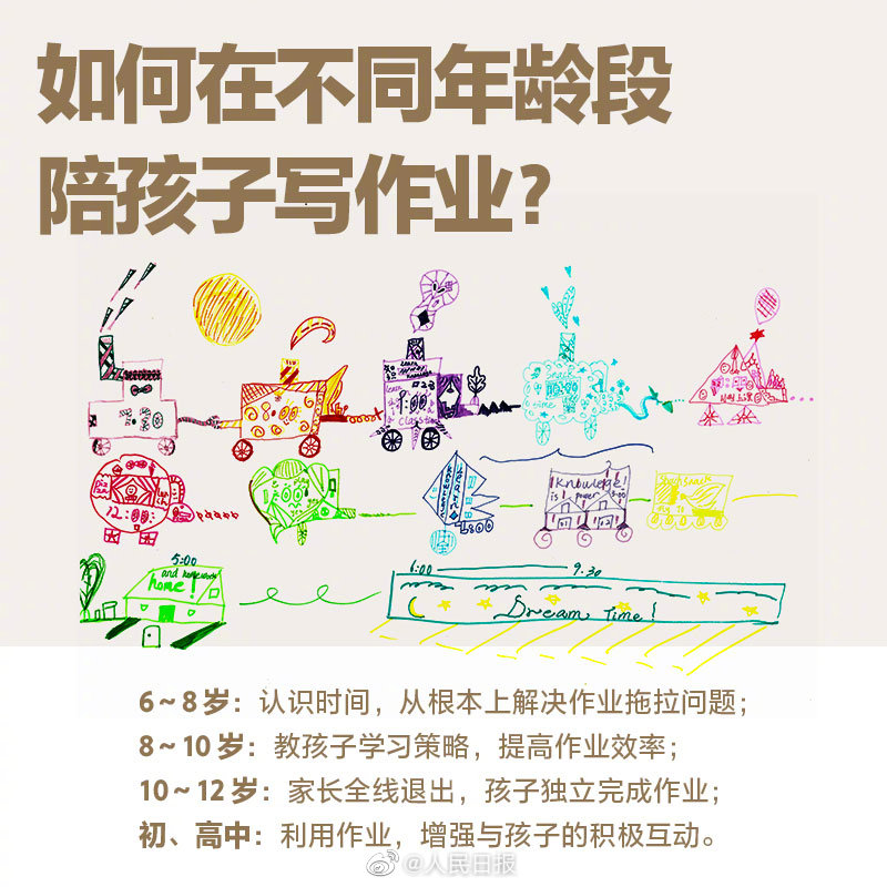 孩子不认真对待学习该怎么办,孩子不认真学怎么办