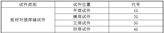 佛山哪里可以考压力容器焊工证,苏州压力容器焊工证在哪考