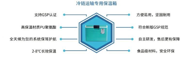 冷链监控物联网平台,医药物联网冷链监控验证报告