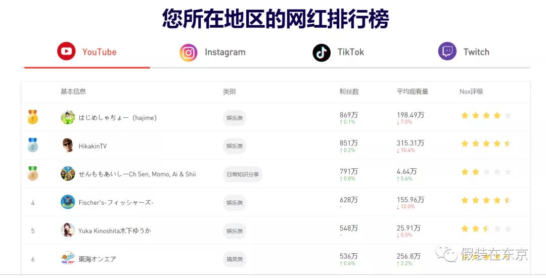 日语五十音快速记忆入门教程,日语五十音教学联想记忆