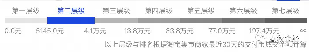 无货源淘宝店如何一件代发,无货源店铺一件代发教程