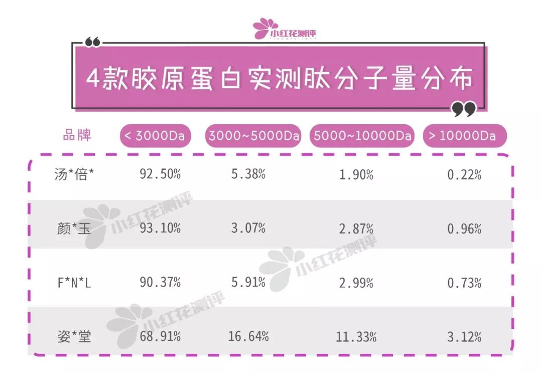 胶原蛋白口服液十大排名官方,胶原蛋白口服液五个女博士测评