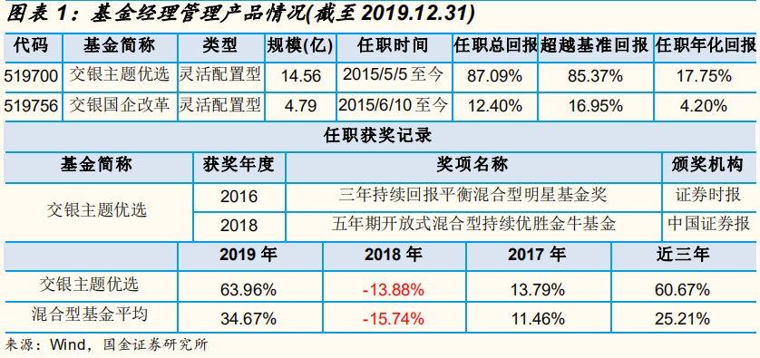交银施罗德基金沈楠管理规模,沈楠基金经理