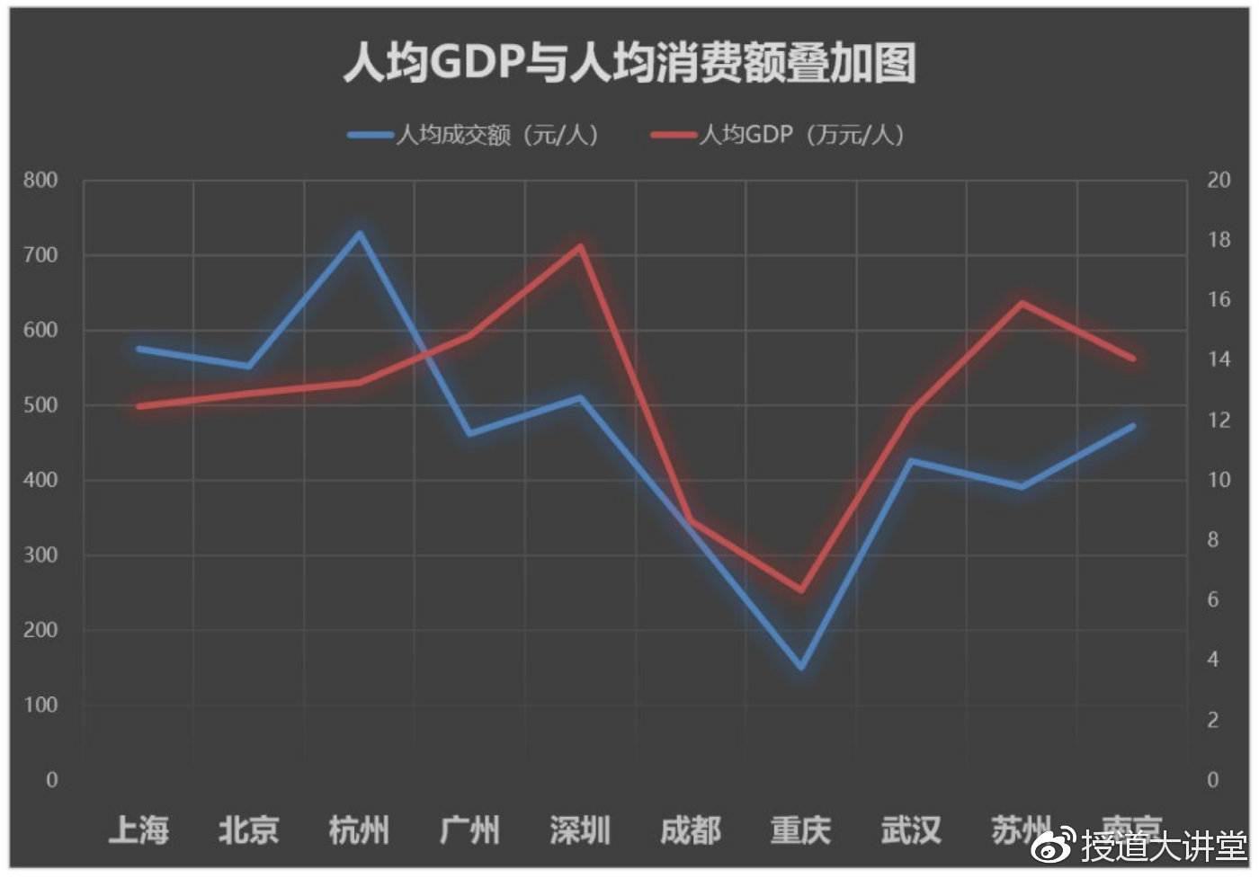 双11哪个城市最好,双11城市格局