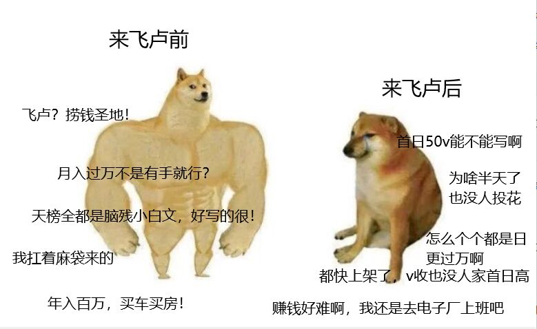 网文写作新手如何赚钱,新手网文作家如何熬过新手期