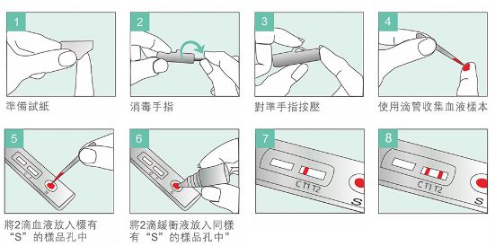 香港代购试纸,快速检测试剂盒香港