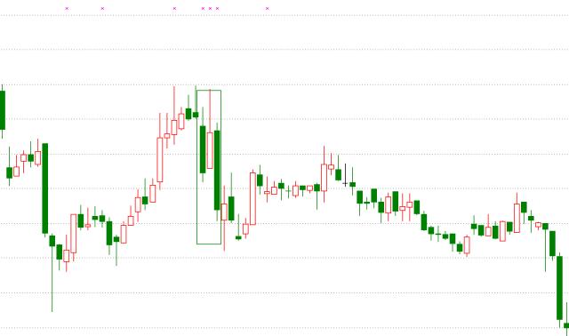 k线密码大全及图解,k线密码识别教程