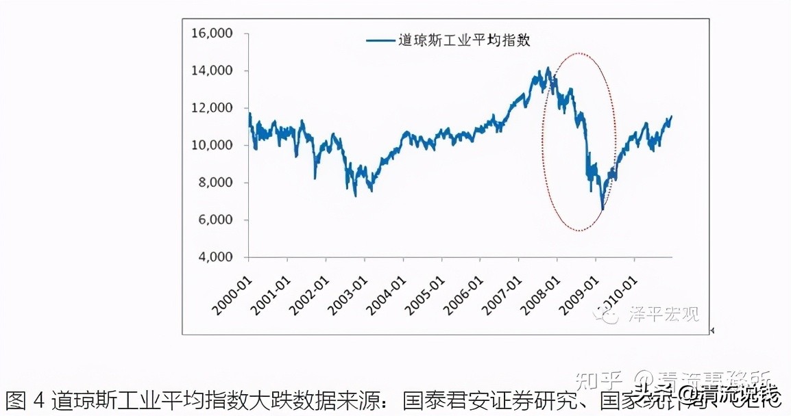 2021年股灾真的会来吗,历年股灾分析