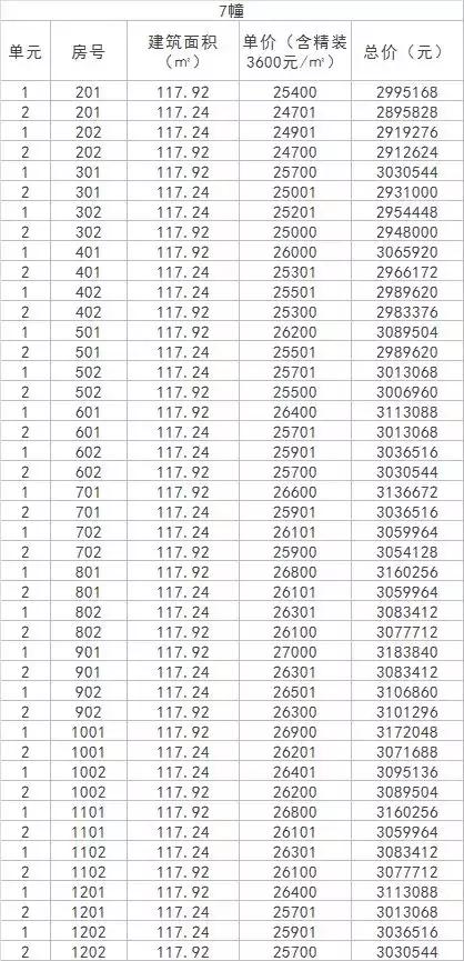 地铁红盘梧桐郡再推500套，评分接近90｜钱报楼盘测评002