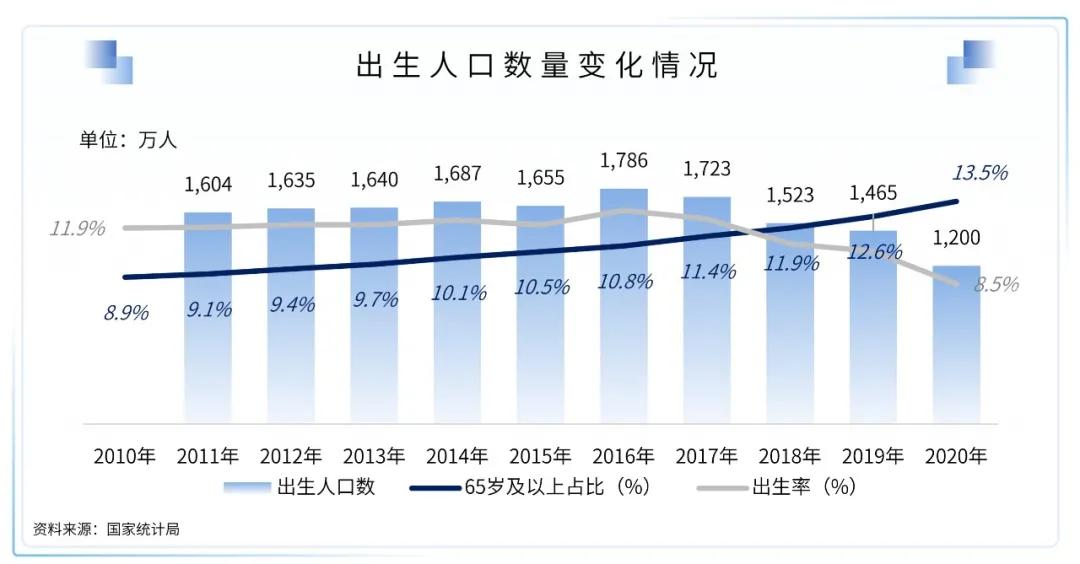 医疗健康行业的展望,医疗健康服务产业链
