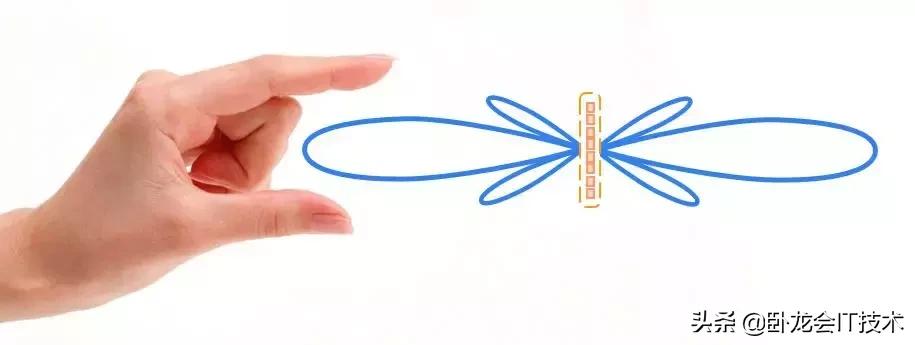 你真正了解天线不，超长篇科普文！揭开基站收发信号的奥秘