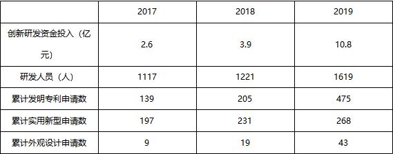 深圳投控服务公司,深圳投控集团有限公司