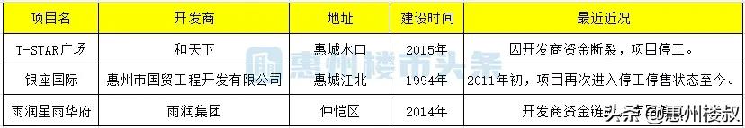 盘点惠州烂尾楼,惠州一栋看似废弃的烂尾楼
