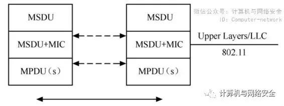 无线局域网安全性低是什么意思,无线局域网安全性选哪个类型