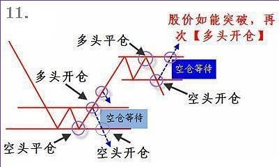 淇淇学期货（十七）交易流程策略分析解读