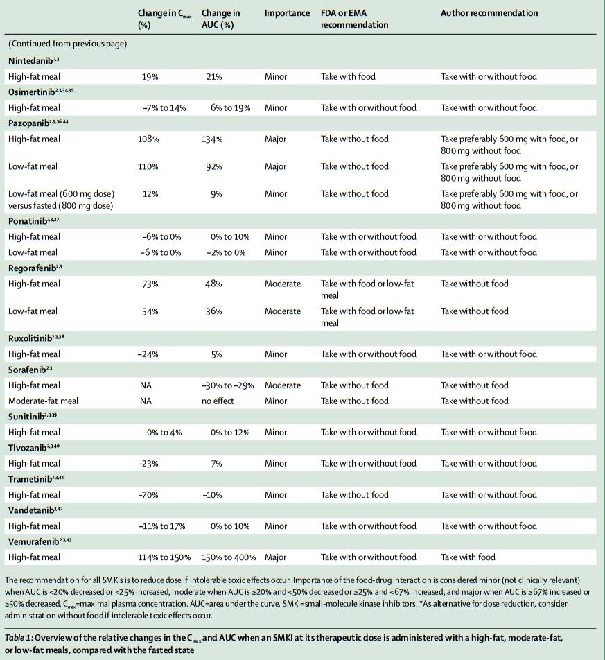 口服靶向药物有什么副作用 (靶向药物什么时间吃最好)