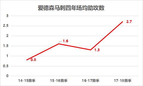 聚焦｜凯尔-爱德森从马刺四年到灰熊两年他的优势与劣势在哪？
