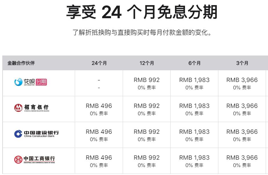 苹果官网12期免息分期怎么弄,在哪买苹果可以24分期免息