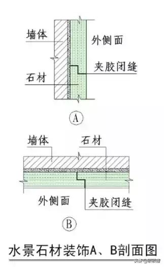 中国黑石材泛碱怎么处理,防止石材泛碱用什么粘接层