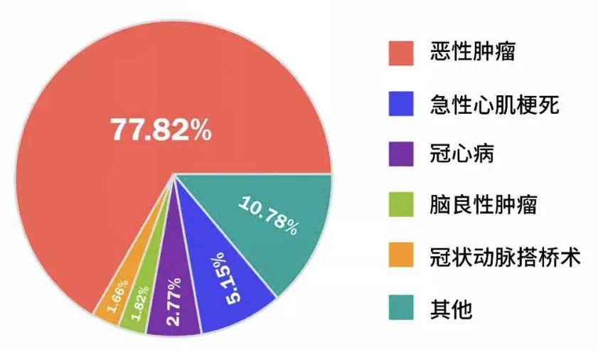 相互宝退出的步骤,相互宝每月多少钱