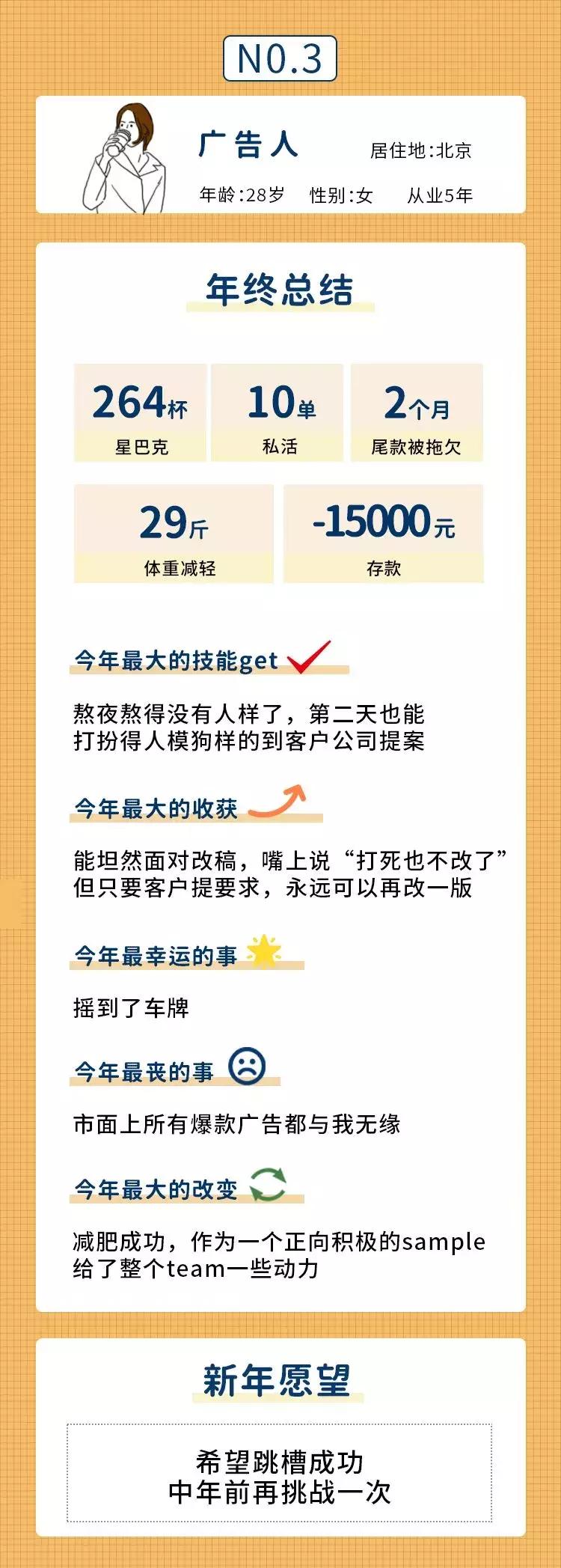 当代年轻人的年终总结,当代年轻人工作总结