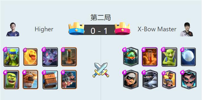 皇室战争总决赛冠军卡组,皇家巨人渔夫卡组2021