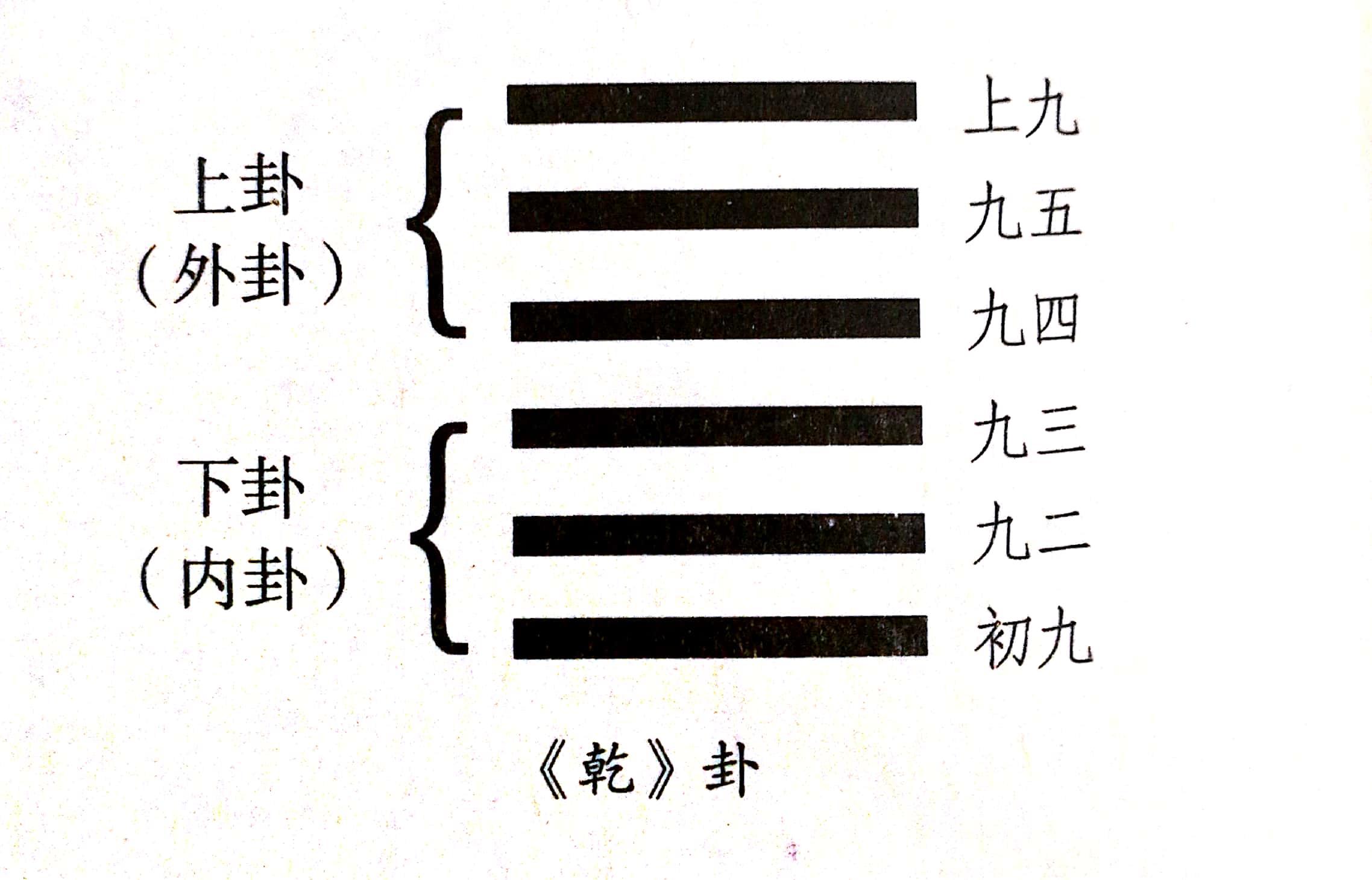 周易解读视频全集,周易全解入门