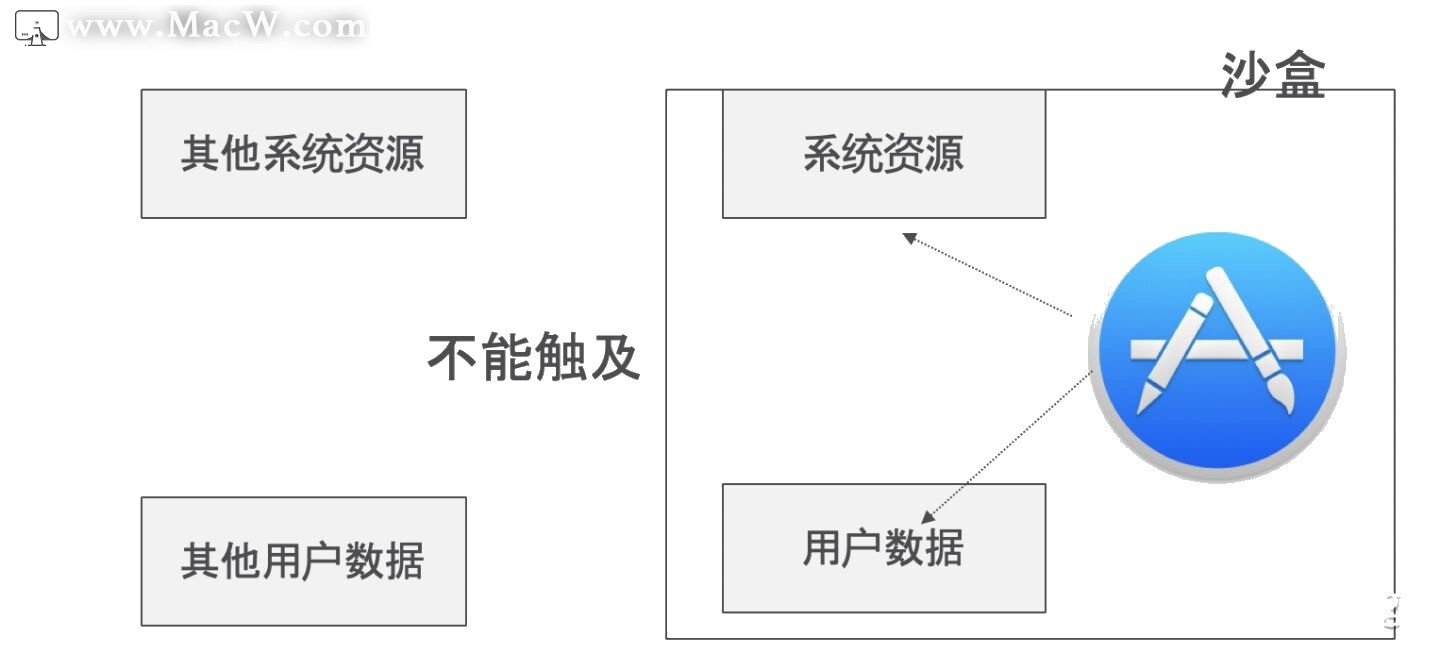 mac软件报毒解决方法,mac防中毒
