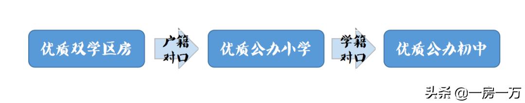 普陀学区房最新房价,普陀双学区房一览表