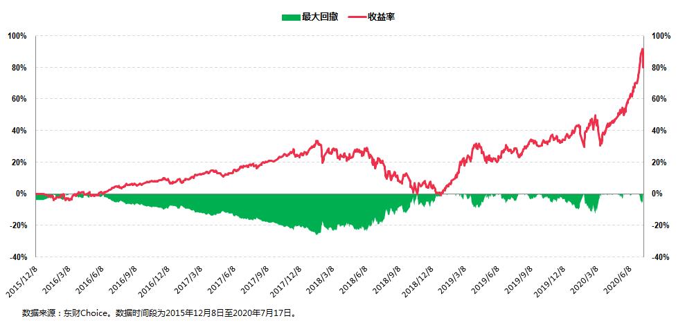 泰康基金桂跃强,泰康资管1月份投资事迹