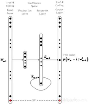 阿里离线语音识别,人工智能语音识别模型